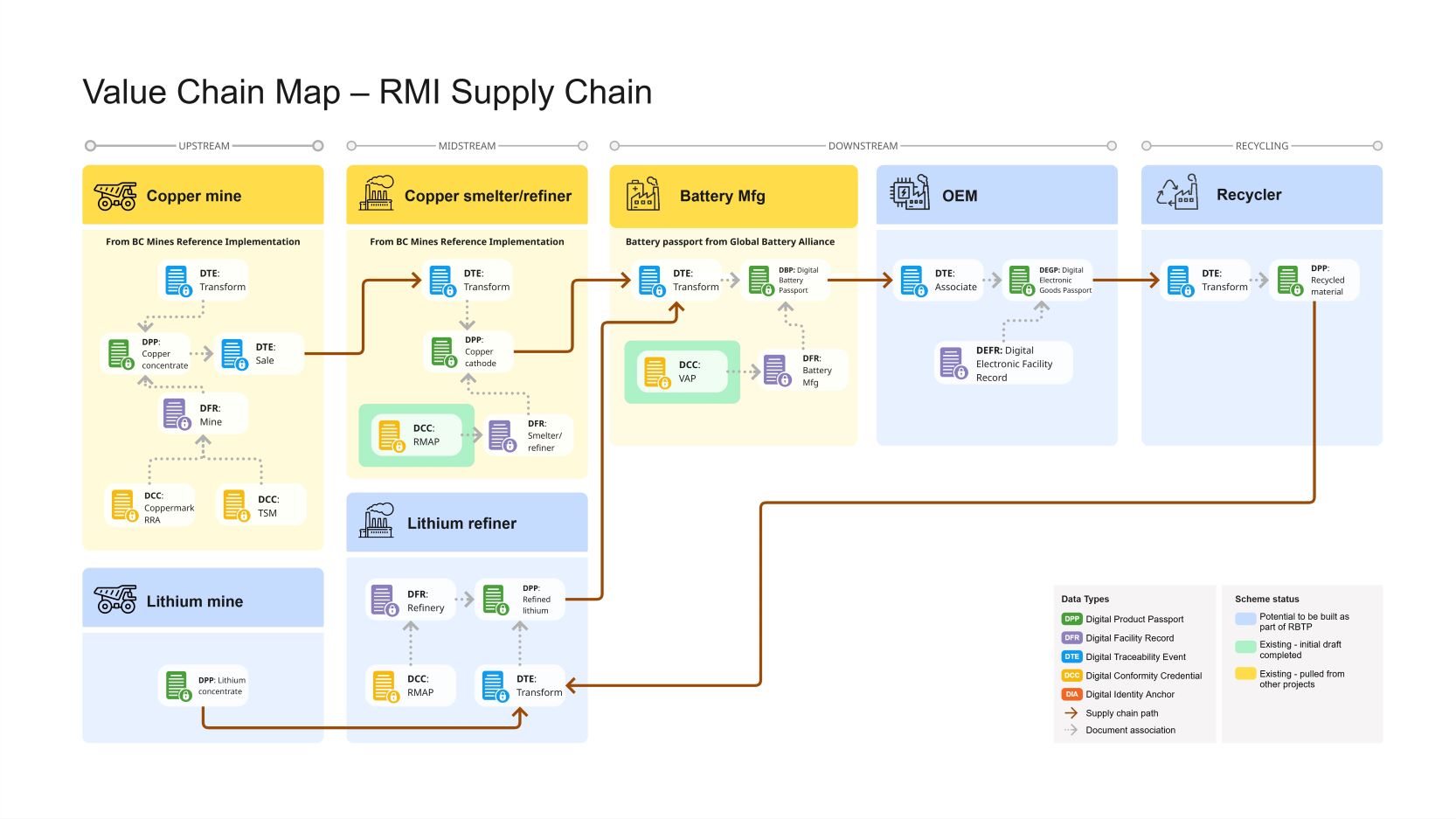 RBTP | Responsible Business Transparency Protocol